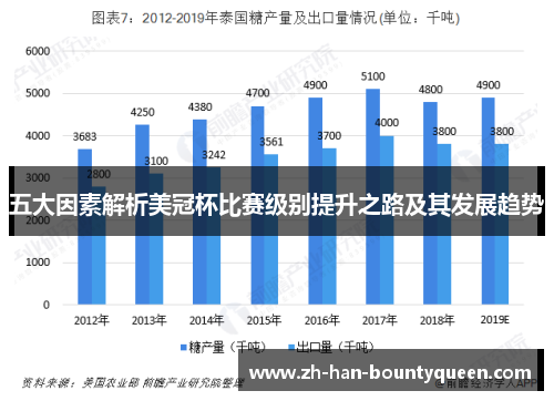 五大因素解析美冠杯比赛级别提升之路及其发展趋势 五大因素解析美冠杯比赛级别提升之路及其发展趋势