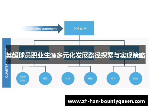 英超球员职业生涯多元化发展路径探索与实现策略
