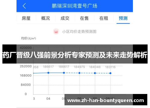 药厂晋级八强前景分析专家预测及未来走势解析 药厂晋级八强前景分析专家预测及未来走势解析