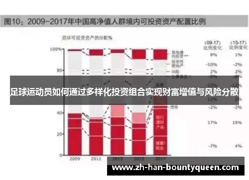 足球运动员如何通过多样化投资组合实现财富增值与风险分散