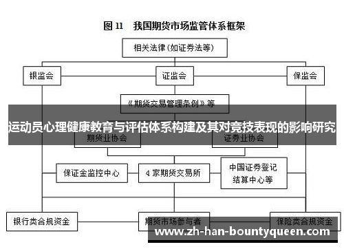 运动员心理健康教育与评估体系构建及其对竞技表现的影响研究