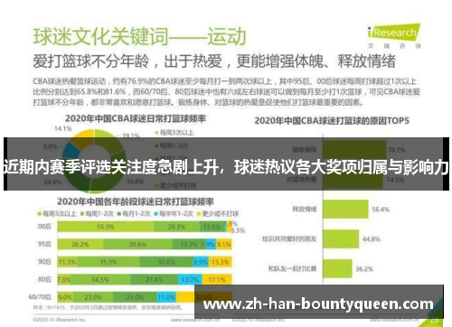 近期内赛季评选关注度急剧上升,球迷热议各大奖项归属与影响力 近期内赛季评选关注度急剧上升,球迷热议各大奖项归属与影响力