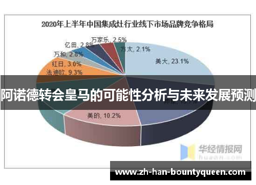 阿诺德转会皇马的可能性分析与未来发展预测