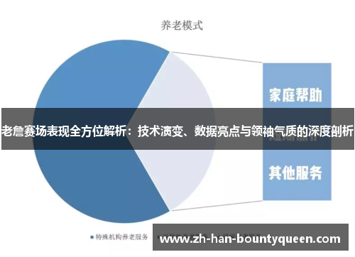 老詹赛场表现全方位解析：技术演变、数据亮点与领袖气质的深度剖析