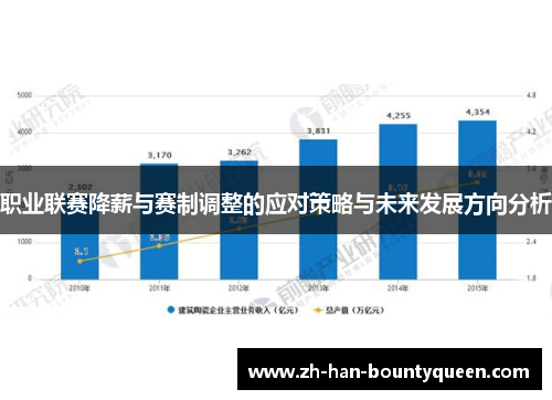 职业联赛降薪与赛制调整的应对策略与未来发展方向分析