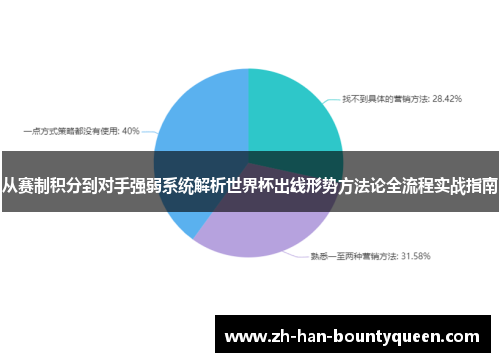 从赛制积分到对手强弱系统解析世界杯出线形势方法论全流程实战指南