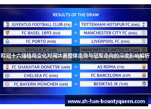 欧冠十六强格局变化对淘汰赛整体走势与冠军走向的深度影响解析 欧冠十六强格局变化对淘汰赛整体走势与冠军走向的深度影响解析