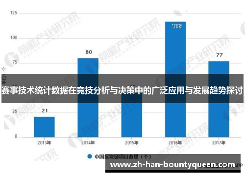 赛事技术统计数据在竞技分析与决策中的广泛应用与发展趋势探讨