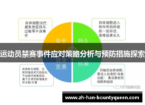 运动员禁赛事件应对策略分析与预防措施探索 运动员禁赛事件应对策略分析与预防措施探索