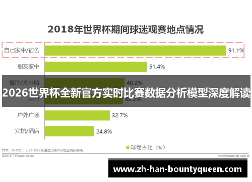 2026世界杯全新官方实时比赛数据分析模型深度解读